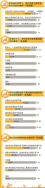 油价暴跌怎么看