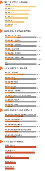石油企业怎么办