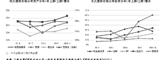 发挥一体化产业链优势 全力推进提质增效
