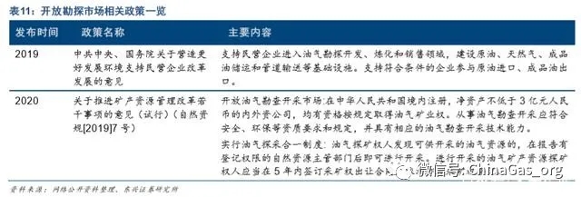 天然气行业专题报告：从美国经验看市场化改革带来的发展新机遇