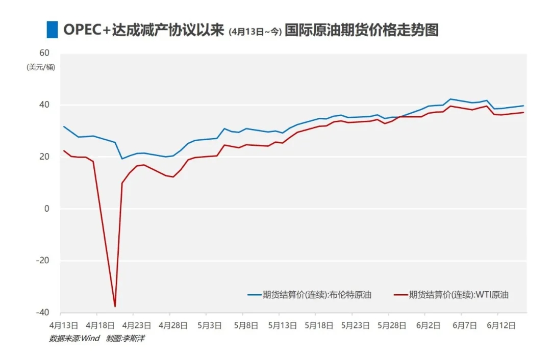 油价回升背后的大国博弈和中国缺位​