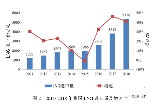 国家管网已来，城燃都有哪些应对途径