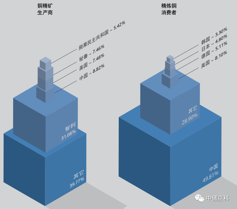 对大宗商品全球贸易变化趋势的新思考：有关石油、天然气、金属和矿物