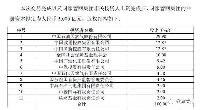 国家管网接收三桶油资产，10月正式运营