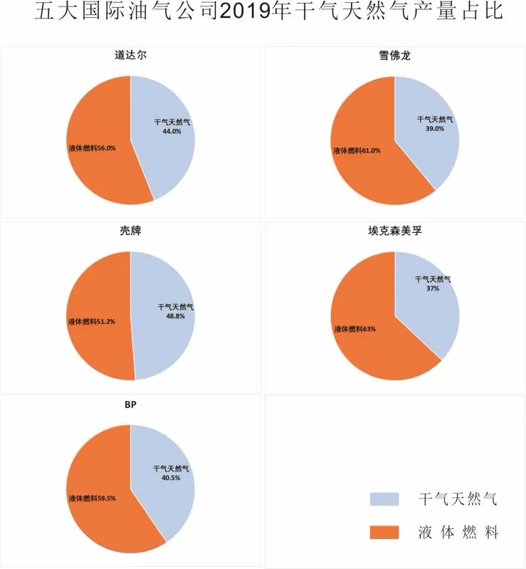 道达尔同中国企业实现全新合作，一大波天然气已抵达广东！