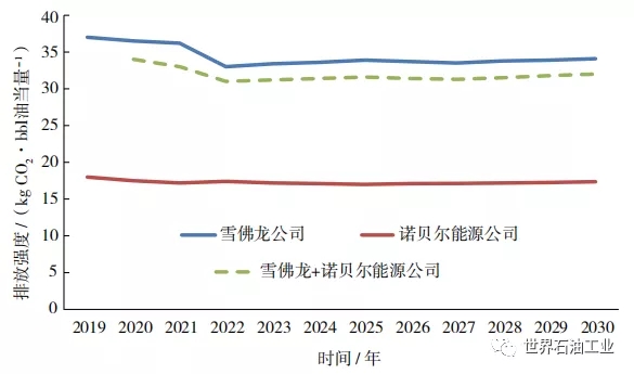 窦立荣：抓住低油价机遇，积极获取优质油气资产