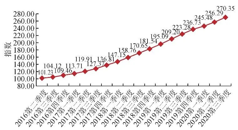 【行业数据】2020 年第三季度中国天然气行业景气指数分析