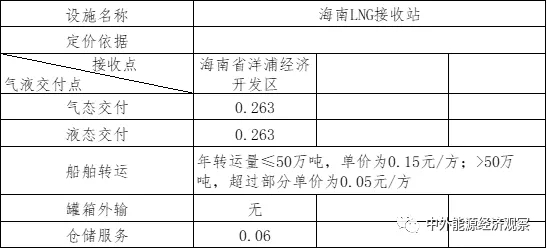 白俊：国家管网运营开新局，2021年LNG接收站剩余能力如期公布