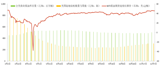 原油价格已升至阶段高点