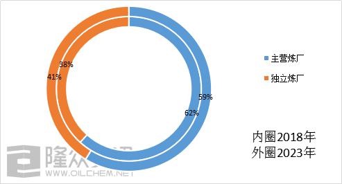中国成品油行业未来发展趋势分析