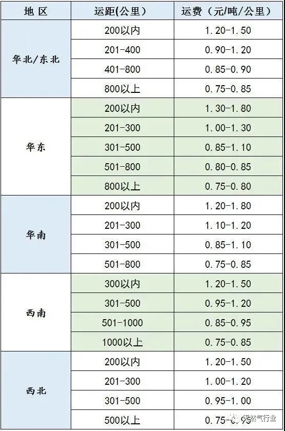 LNG再现“拐点”,未来LNG价格是否会重现暴涨?