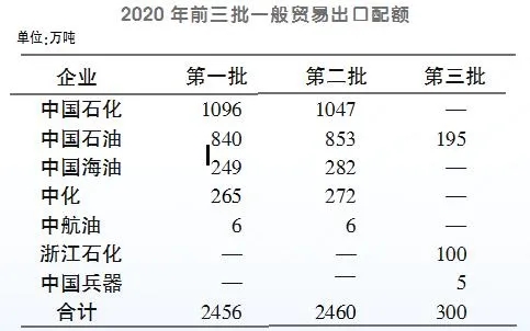 油价剧烈震荡 油企砥砺前行 ——看看2020年油气行业都发生了哪些大事