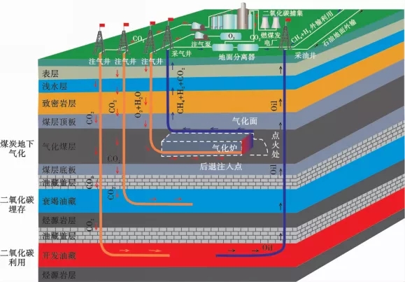 【石油观察家】邹才能等：世界能源转型内涵、路径及其对碳中和的意义