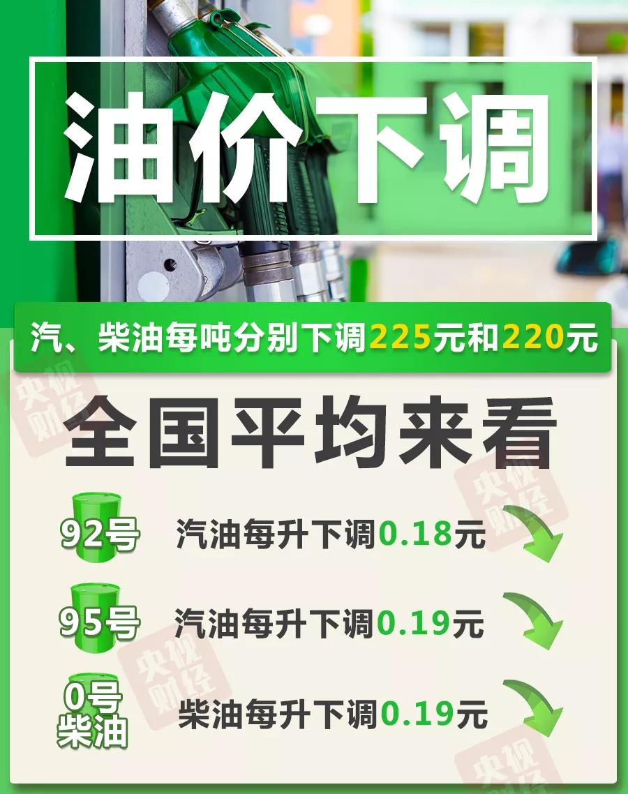 新一轮成品油调价开启