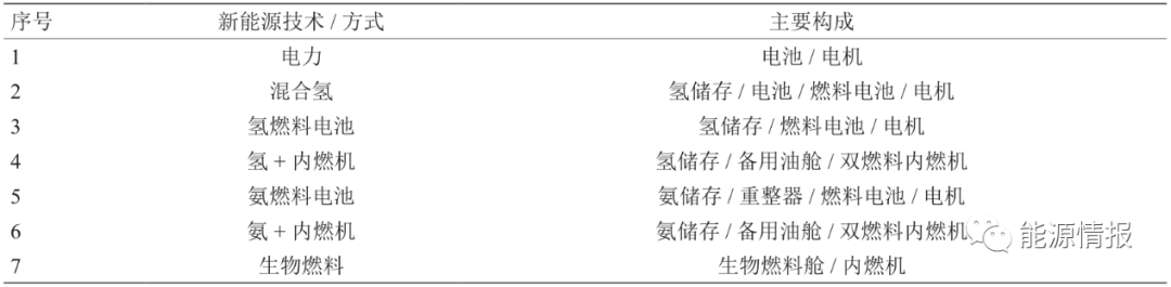 碳中和|船舶低碳化发展趋势及应对措施