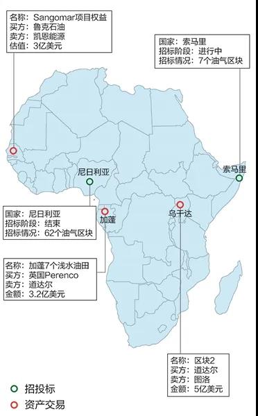 非洲油气市场或将迎来更多机遇