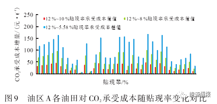 碳中和|CCUS产业模式及成本分析