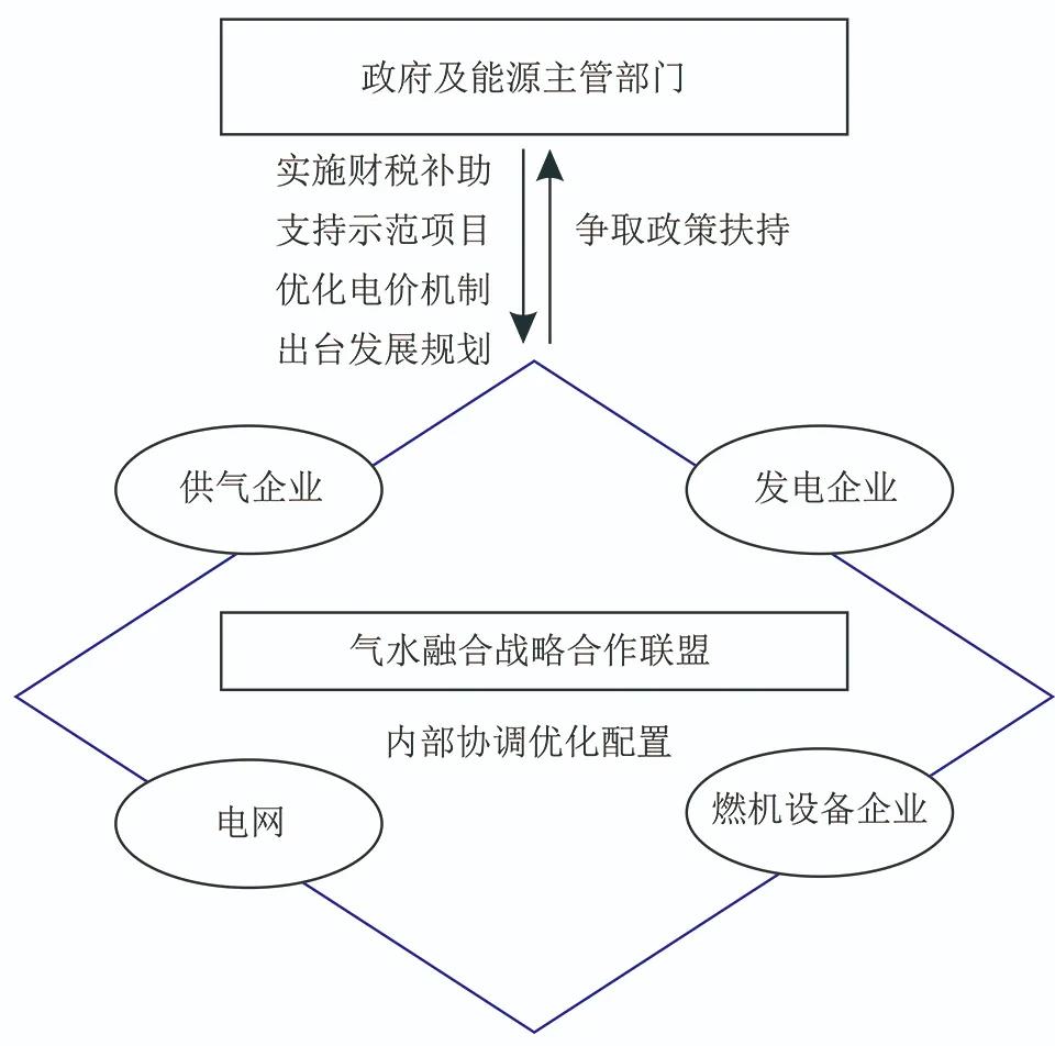 【论文】李宝军等：川渝地区天然气与水电融合发展战略初探