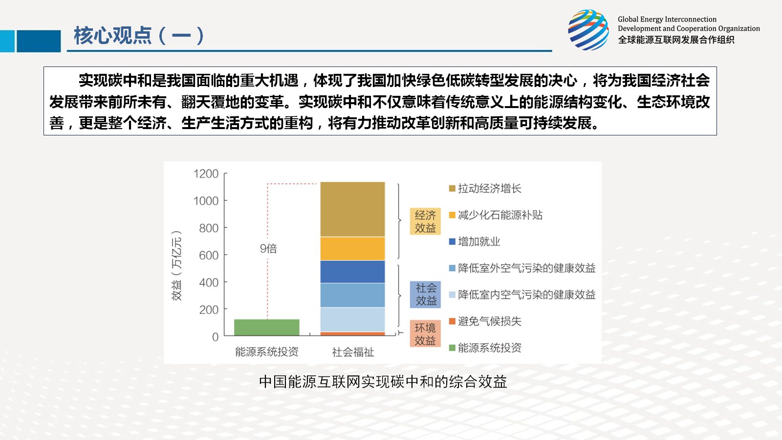 十五大核心观点 || 中国碳中和之路