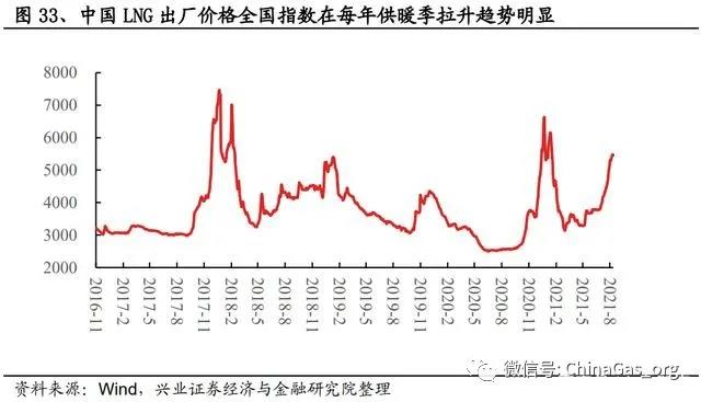 天然气产业研究：消费量长期增长，价格改革持续推进