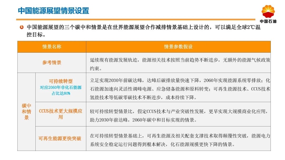中石油经研院：技术进步是实现碳达峰碳中和的根本
