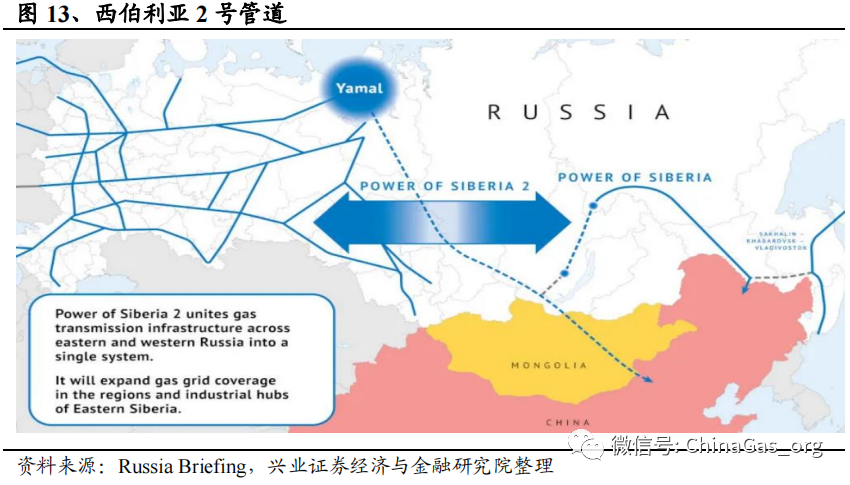 俄将提供中国500亿方新管道以增加天然气出口