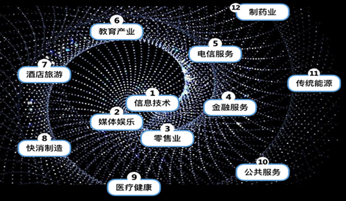 企业数字化转型的“四大本质”与“五大挑战”