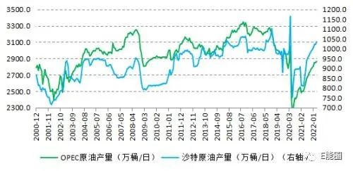 国际油价突破120美元/桶!供应短缺问题无解？