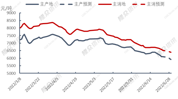 欧洲管道供气下降，欧洲燃煤发电新兴？