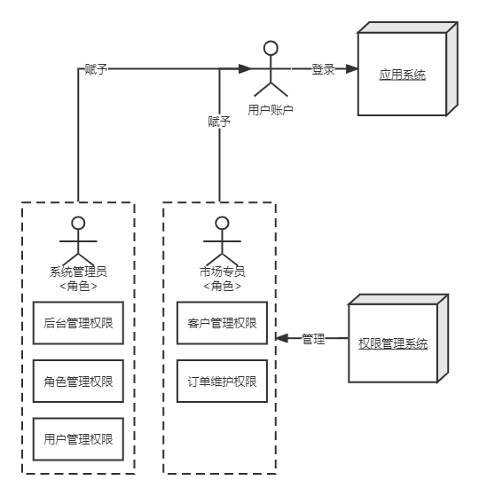 交易会员既有信息系统 存在的共性问题及解决方案