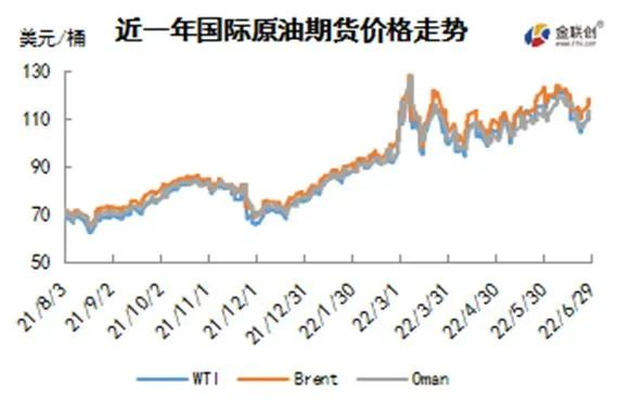 OPEC陷入产量困境 国际油价先抑后扬