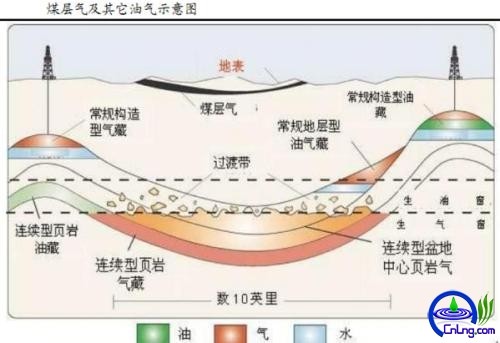 山西建成中国最大煤层气田！煤层气开发迎来新热潮