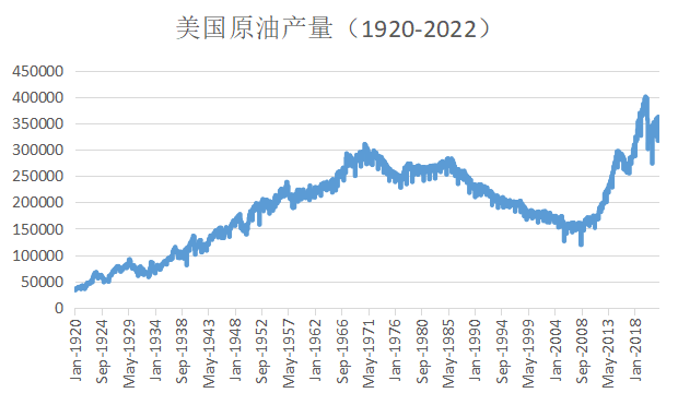 时隔五十年的两场能源危机，历史有何惊人的相似？