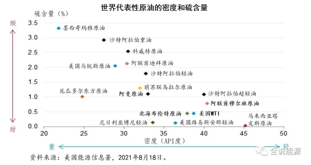 从原油价差看俄乌战争带来的国际石油贸易流向变化