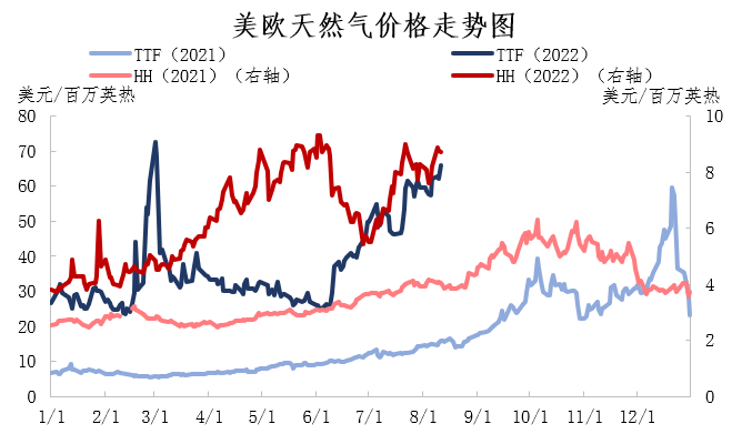 【市场观点】供暖季即将来临，天然气价格涨跌成谜？