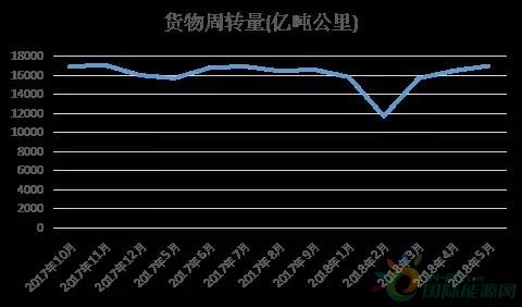 下半年国内汽柴油消费驱动因素分析