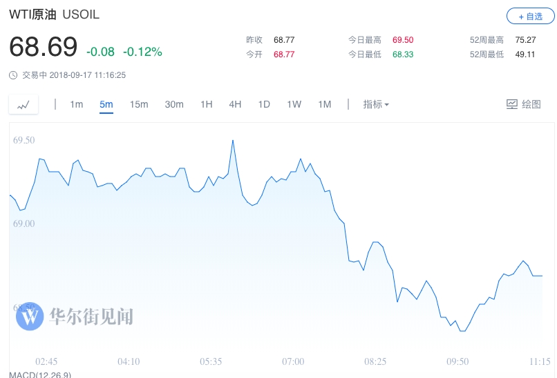 俄罗斯能源部长：OPEC+考虑提高日产量100万桶