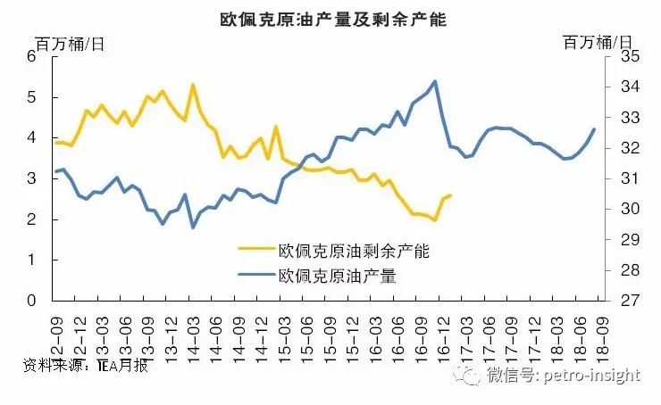 11月国际油价将高位震荡 | 月度报告
