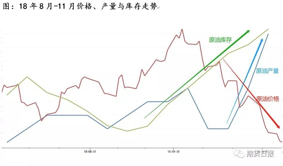 原油深夜崩盘！OPEC减产协议能否再次“逆天改命”？