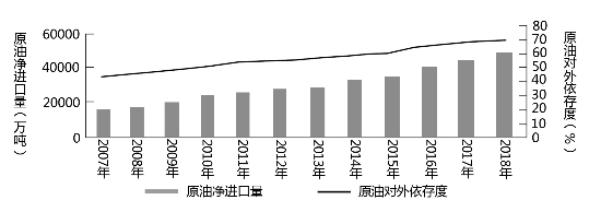 冯保国：中国能源安全，如何保障？