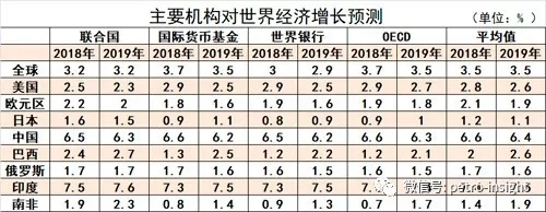 3月国际石油市场预计环比有所上涨 | 月度报告