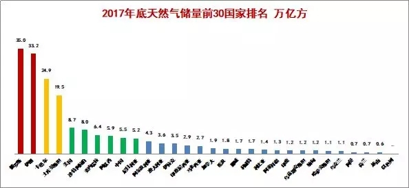 【石油观察家】进一步浅谈俄罗斯天然气工业 外部发展战略（上）
